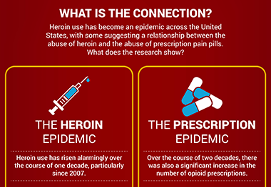Prescription Drugs V Heroin Featured