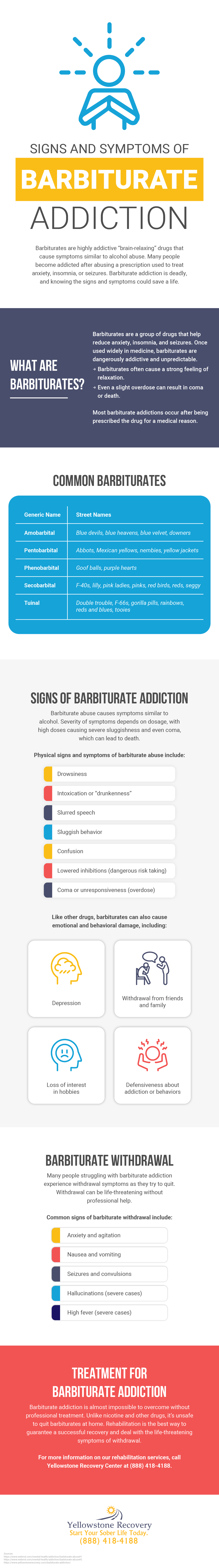 Signs and Symptoms of Barbiturate Addiction Infographic